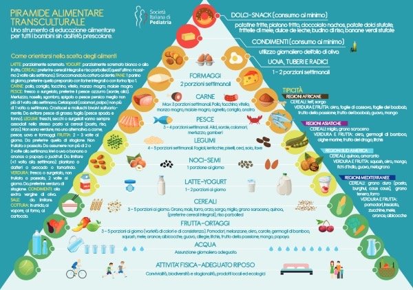 legumi-bambini-piramide-alimentare
